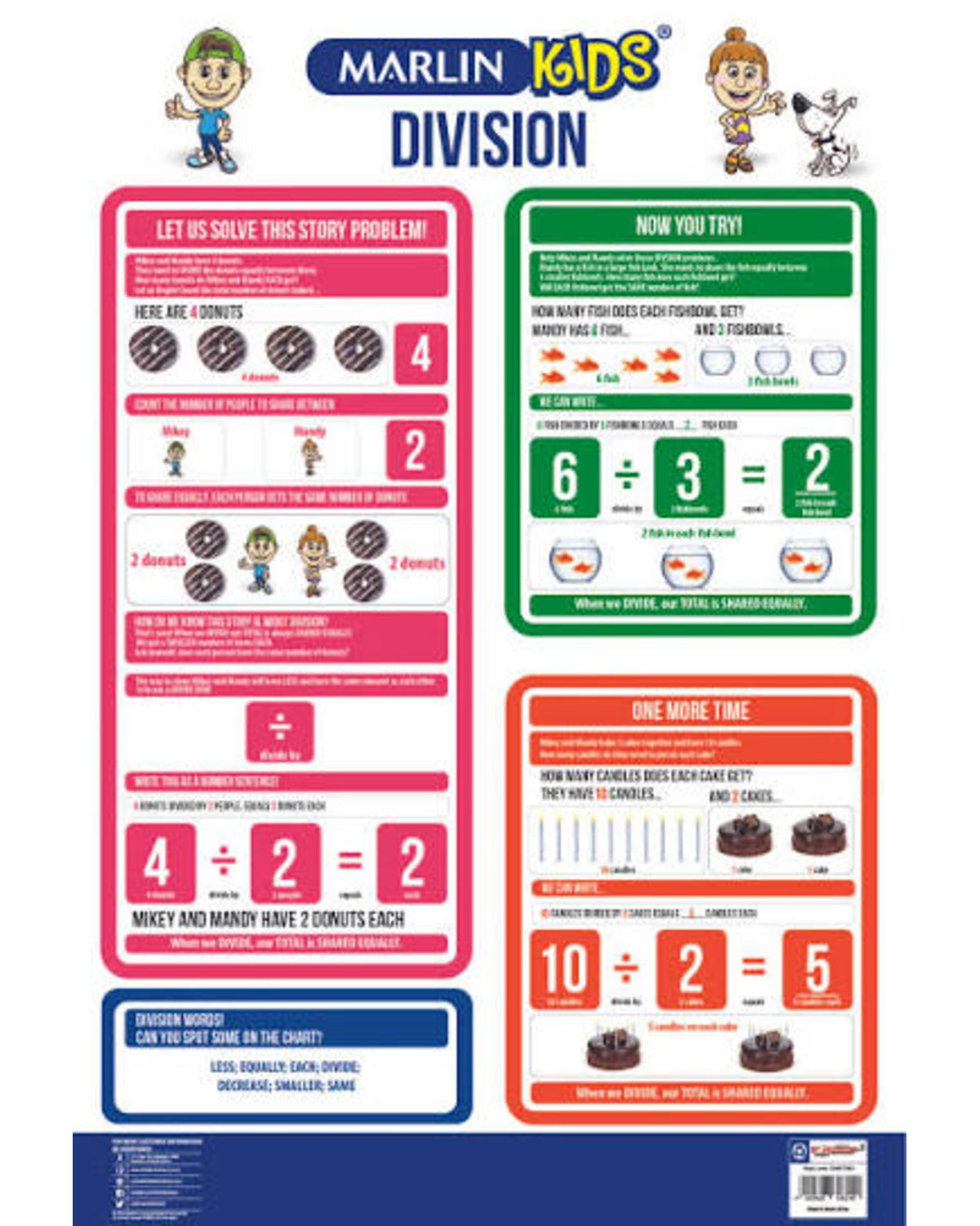 MARLIN KIDS DIVISION CHARTS