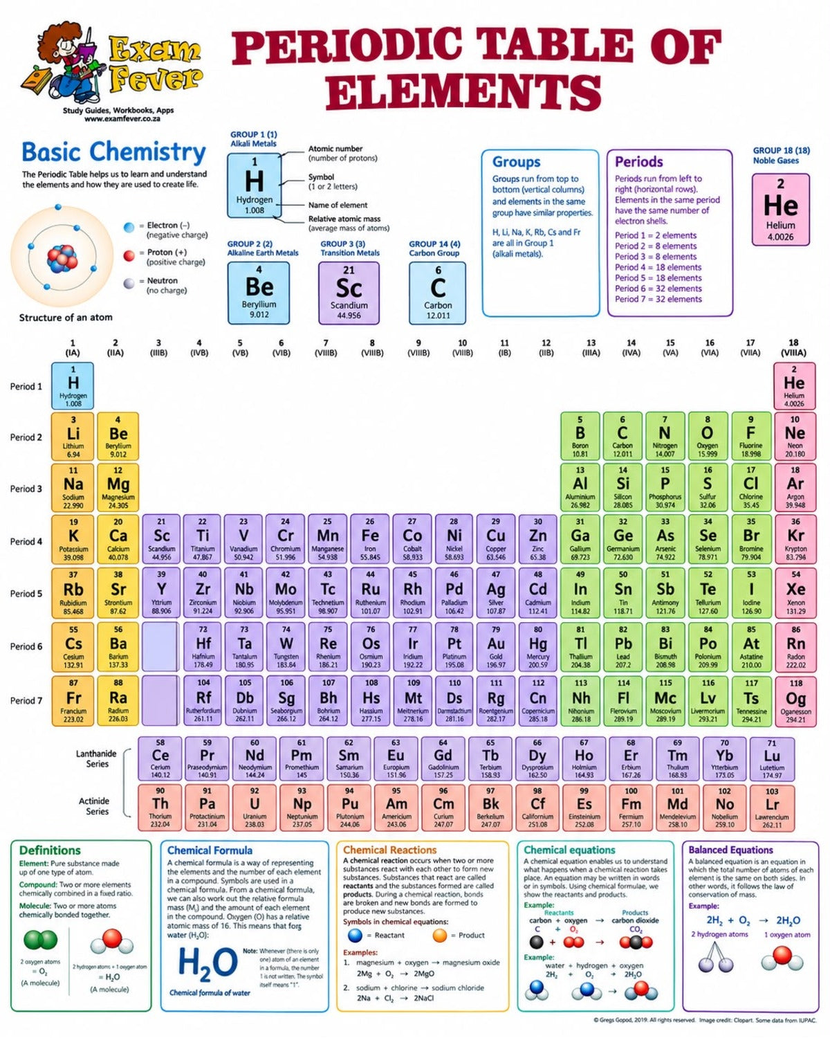 PERIODIC TABLE